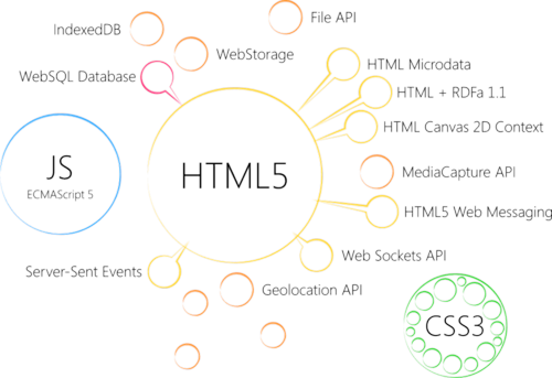 HTML5 vs HTML/HTML 4.01/XHTML Presentation